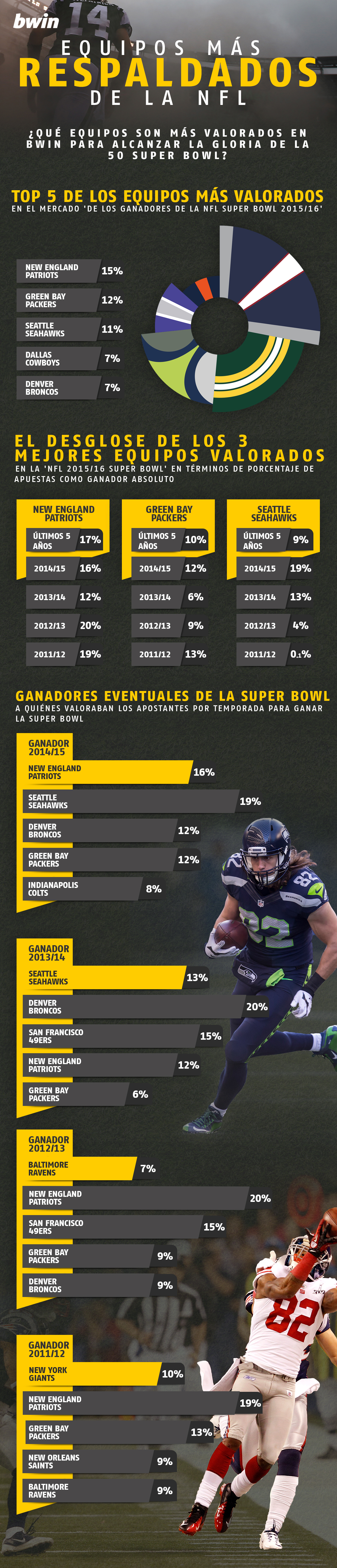 NFL Infographic