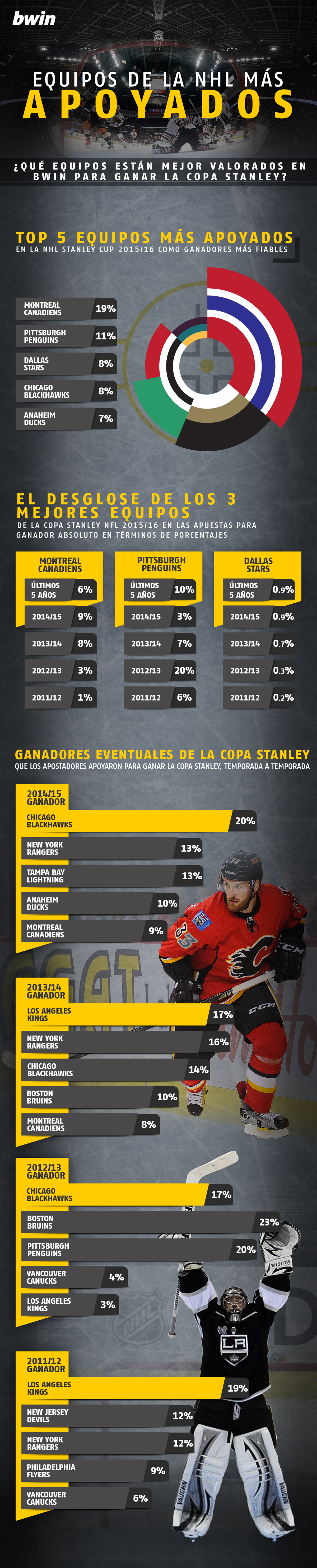 NHL