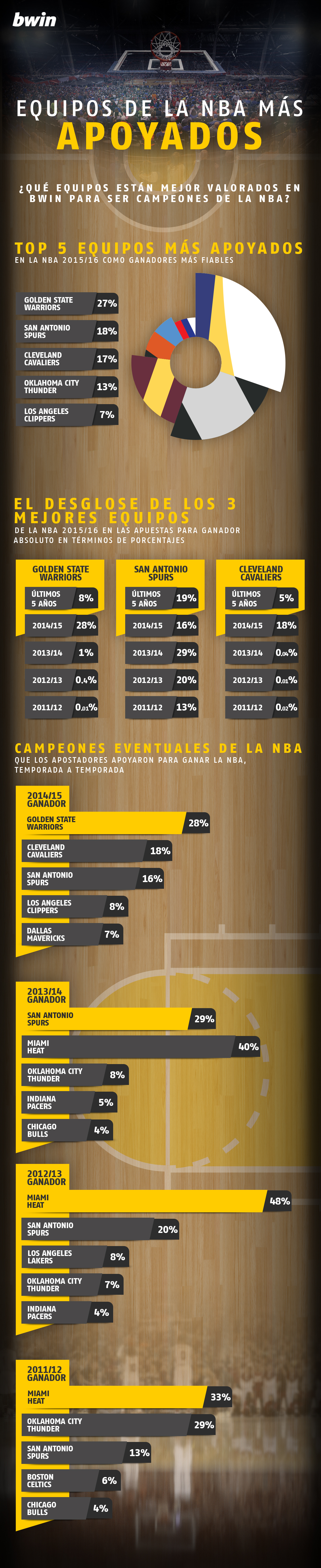 ES-NBA