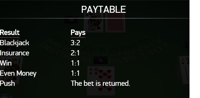 paytable